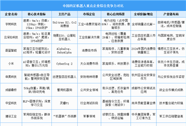 2025年中国四足机器人重点企业综合竞争力排名（附名单）
