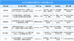?2025年中國最具發(fā)展?jié)摿Φ氖笏淖銠C器人企業(yè)（附榜單）
