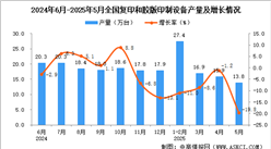 2025年5月全國復(fù)印和膠版印制設(shè)備產(chǎn)量數(shù)據(jù)統(tǒng)計(jì)分析