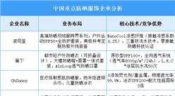 2025年中國(guó)防曬服飾重點(diǎn)企業(yè)業(yè)務(wù)布局預(yù)測(cè)分析（圖）