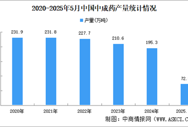 药学专业怎么样？2025年中国医药行业前景如何？