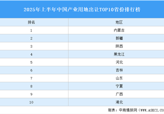 產(chǎn)業(yè)投資情報：2025年上半年中國產(chǎn)業(yè)用地出讓TOP10省份排名（產(chǎn)業(yè)篇）