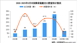 2025年1-5月中國集裝箱船出口數(shù)據(jù)統(tǒng)計(jì)分析：出口量同比下降39.2%