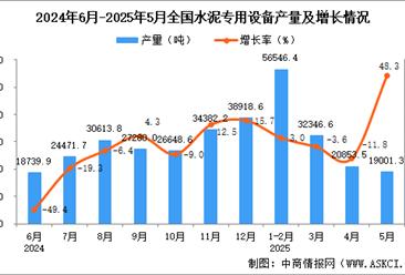2025年5月全国水泥专用设备产量数据统计分析