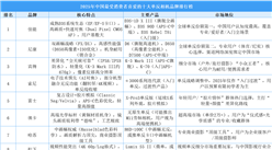 2025年中國最受消費者喜愛的十大單反相機品牌排行榜（附榜單）