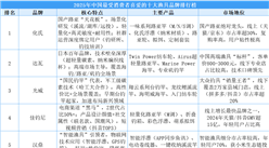 2025年中國最受消費者喜愛的十大漁具品牌排行榜（附榜單）