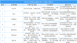 2025年中國(guó)最具發(fā)展?jié)摿Φ氖蟪衅髽I(yè)排名（附榜單）