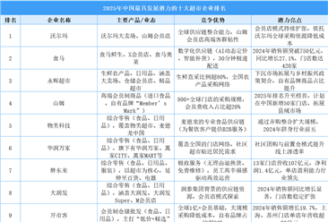 2025年中國最具發(fā)展?jié)摿Φ氖蟪衅髽I(yè)排名（附榜單）