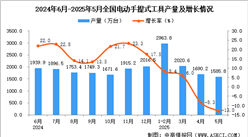2025年5月全國(guó)電動(dòng)手提式工具產(chǎn)量數(shù)據(jù)統(tǒng)計(jì)分析