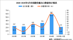 2025年1-5月中國散貨船出口數(shù)據(jù)統(tǒng)計分析：出口量同比增長4.8%