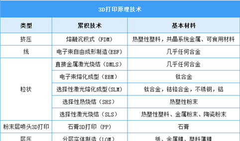 2025年中国3D打印行业市场前景预测研究报告（简版）