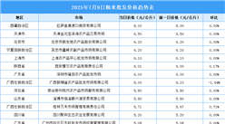 2025年7月10日全國(guó)各地最新大米價(jià)格行情走勢(shì)分析