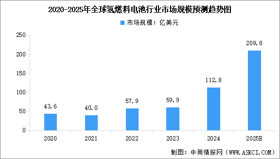 2025ȫйȼϵҵгģԤͼ