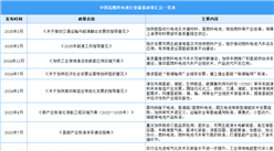 2025年中國氫燃料電池行業(yè)最新政策匯總一覽（表）