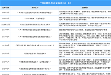 2025年中国氢燃料电池行业最新政策汇总一览（表）