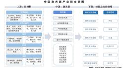 2025年中國(guó)激光器產(chǎn)業(yè)鏈圖譜及投資布局分析（附產(chǎn)業(yè)鏈全景圖）