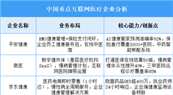 2025年中國(guó)互聯(lián)網(wǎng)醫(yī)療重點(diǎn)企業(yè)業(yè)務(wù)布局預(yù)測(cè)分析（圖）