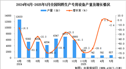 2025年5月全國飼料生產(chǎn)專用設(shè)備產(chǎn)量數(shù)據(jù)統(tǒng)計(jì)分析