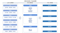 2025年中國四足機器人?產(chǎn)業(yè)鏈圖譜及投資布局分析（附產(chǎn)業(yè)鏈全景圖）