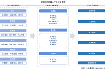 2025年中国四足机器人​产业链图谱及投资布局分析（附产业链全景图）
