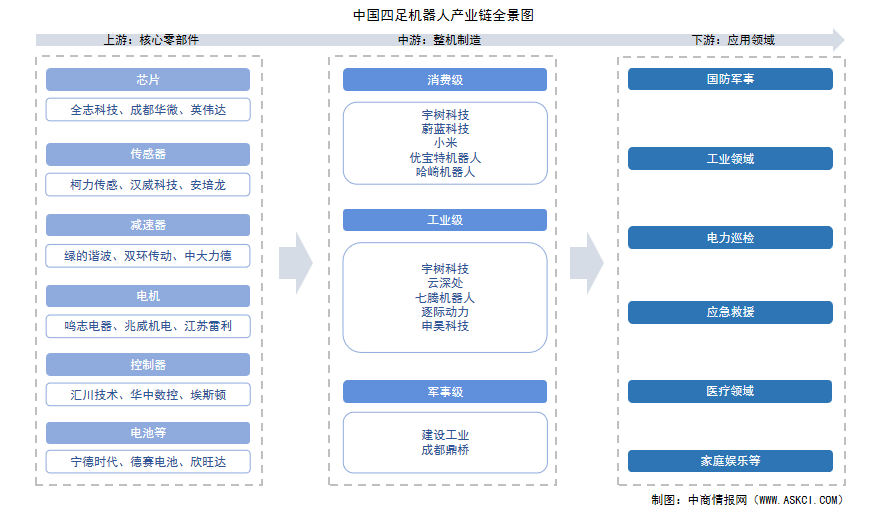 2025年中國四足機器人?產業(yè)鏈圖譜及投資布局分析（附產業(yè)鏈全景圖）