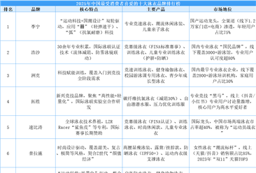 2025年中國(guó)最受消費(fèi)者喜愛(ài)的十大泳衣品牌排行榜（附榜單）