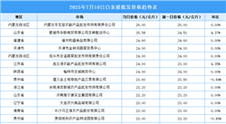 2025年7月11日全國各地最新白條豬價格行情走勢分析