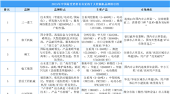 2025年中國最受消費(fèi)者喜愛的十大挖掘機(jī)品牌排行榜（附榜單）