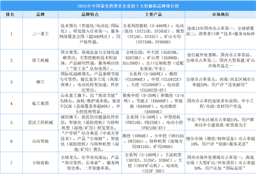 2025年中国最受消费者喜爱的十大挖掘机品牌排行榜（附榜单）