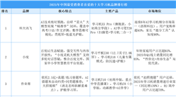 2025年中國最受消費者喜愛的十大學習機品牌排行榜（附榜單）