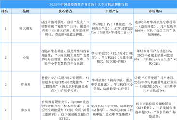 2025年中國最受消費(fèi)者喜愛的十大學(xué)習(xí)機(jī)品牌排行榜（附榜單）
