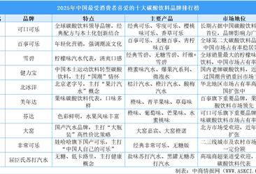 2025年中国最受消费者喜爱的十大碳酸饮料品牌排行榜（附榜单）
