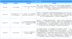 2025年廣東人工智能產(chǎn)業(yè)規(guī)模及產(chǎn)業(yè)布局分析（圖）