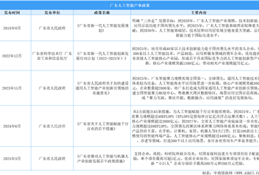 2025年廣東人工智能產(chǎn)業(yè)規(guī)模及產(chǎn)業(yè)布局分析（圖）