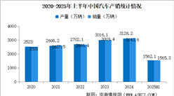 2025年上半年中國汽車產(chǎn)銷情況：乘用車銷量同比增長13%（圖）