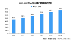 2025年中国丙烯产能及企业布局情况预测分析（图）