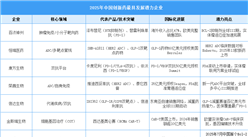 中國創(chuàng)新藥最具發(fā)展?jié)摿ζ髽I(yè)（??2025）