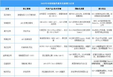 中国创新药最具发展潜力企业（​​2025）