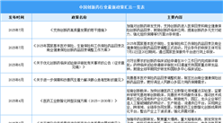 2025年中國創(chuàng)新藥行業(yè)最新政策匯總一覽（表）