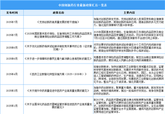 2025年中國(guó)創(chuàng)新藥行業(yè)最新政策匯總一覽（表）