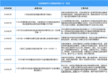 2025年中国创新药行业最新政策汇总一览（表）