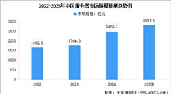 2025年中國服務(wù)器行業(yè)市場前景預(yù)測研究報(bào)告（簡版）