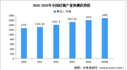 2025年中國(guó)硅鋼產(chǎn)量及企業(yè)布局情況預(yù)測(cè)分析（圖）