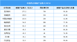 2025年中國創(chuàng)新藥批準(zhǔn)上市數(shù)量及行業(yè)重點(diǎn)企業(yè)分析（圖）