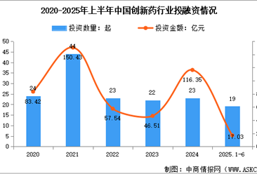2025年中国创新药行业市场前景预测研究报告（简版）