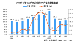 2025年5月全國SUV產(chǎn)量數(shù)據(jù)統(tǒng)計分析