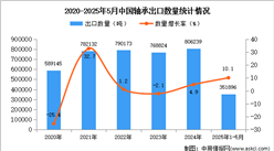 2025年1-5月中國軸承出口數(shù)據(jù)統(tǒng)計(jì)分析：出口量同比增長(zhǎng)10.1%