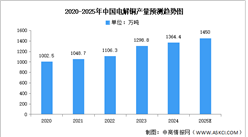 2025年中國(guó)電解銅產(chǎn)量及企業(yè)布局情況預(yù)測(cè)分析（圖）