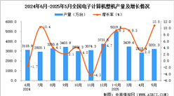 2025年5月全國(guó)電子計(jì)算機(jī)整機(jī)產(chǎn)量數(shù)據(jù)統(tǒng)計(jì)分析