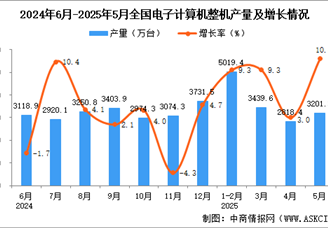 2025年5月全国电子计算机整机产量数据统计分析